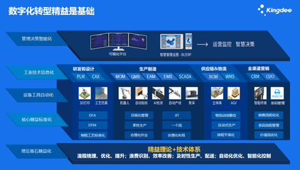 賦能企業(yè)數(shù)字化轉(zhuǎn)型 惠州金蝶信息咨詢服務(wù)的核心價(jià)值與實(shí)踐路徑